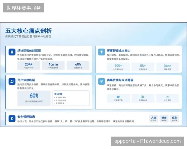 场馆软硬件重投入却无视动线拥堵，部分赛事运营陷入效能陷阱